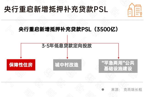 超百家国企布局租赁市场，省会与环沪城市成投资热土