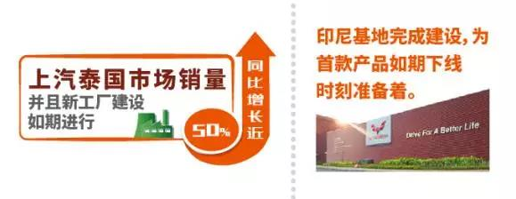 上汽集团上半年实现营收3964亿元，整车销售317.5万辆驱动稳健增长